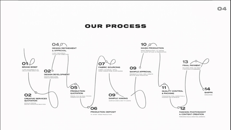 Our Process